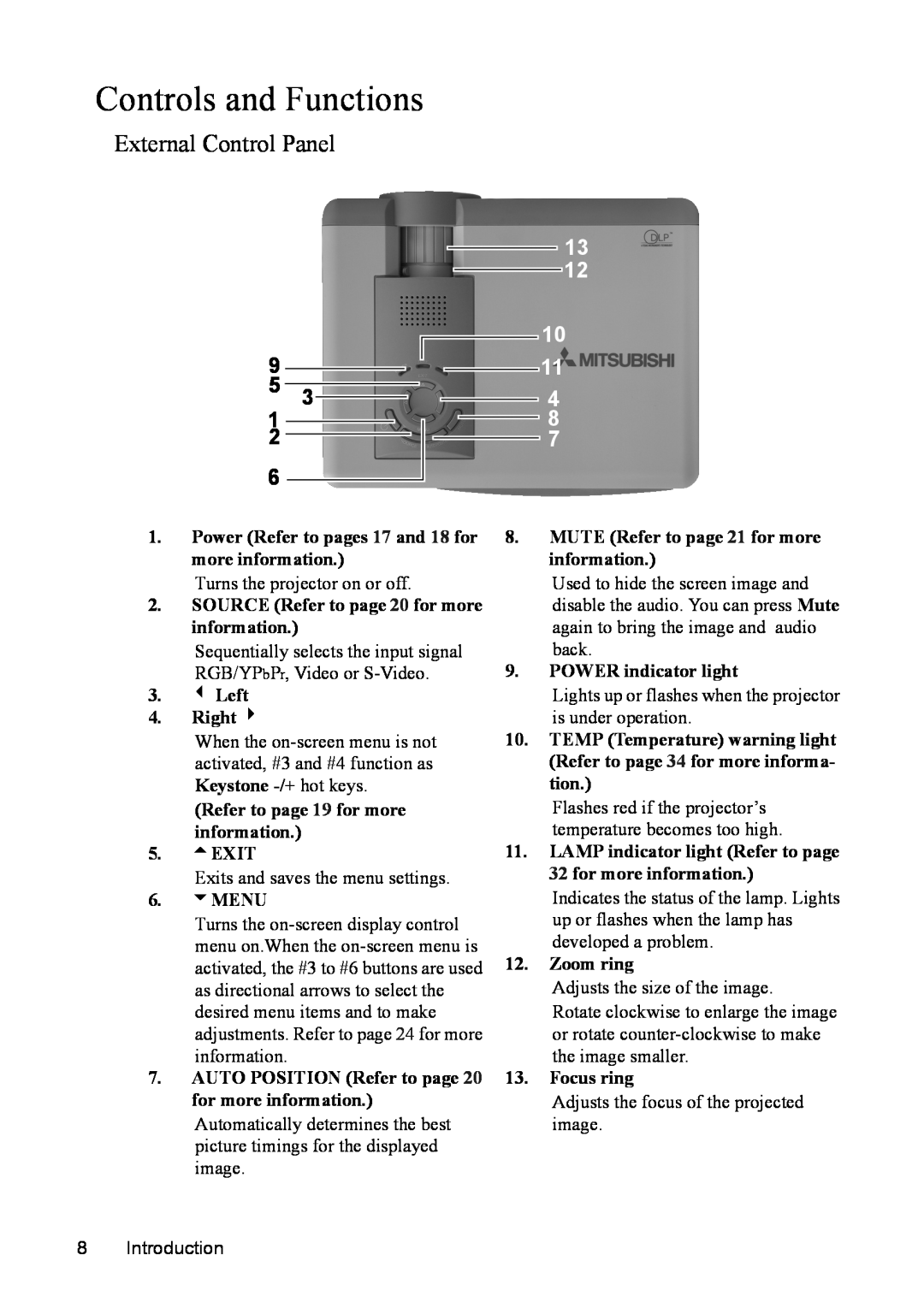 Mitsubishi Electronics SE2U Controls and Functions, External Control Panel, SOURCE Refer to page 20 for more information 