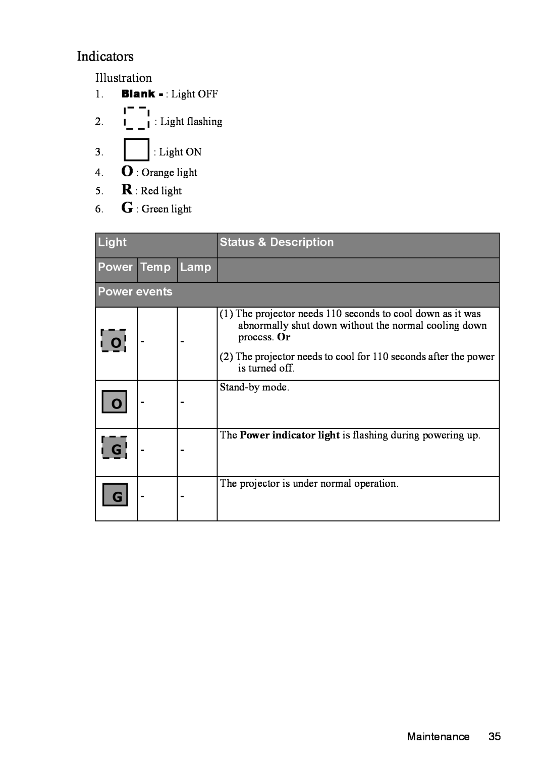 Mitsubishi Electronics SE2U user manual Indicators, Light, Status & Description, Temp, Lamp, Power events 