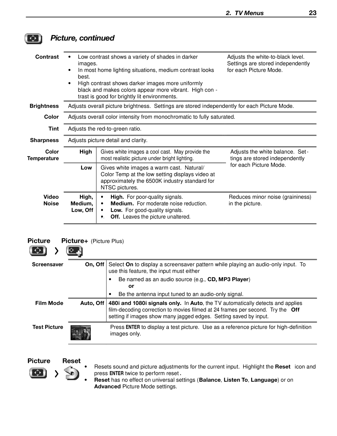 Mitsubishi Electronics SERIES 742 manual Picture Reset 