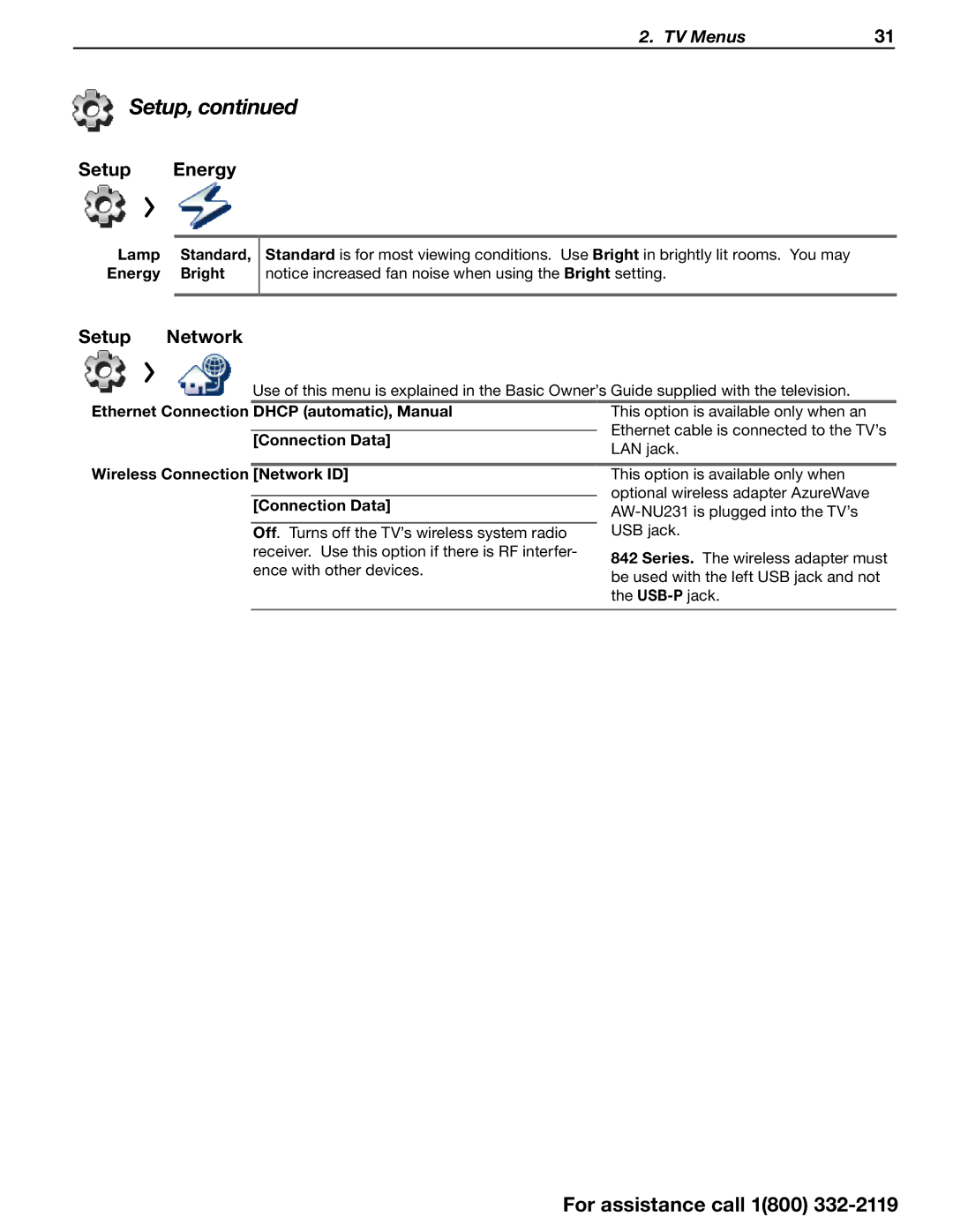 Mitsubishi Electronics SERIES 742 manual Setup Energy, Setup Network 