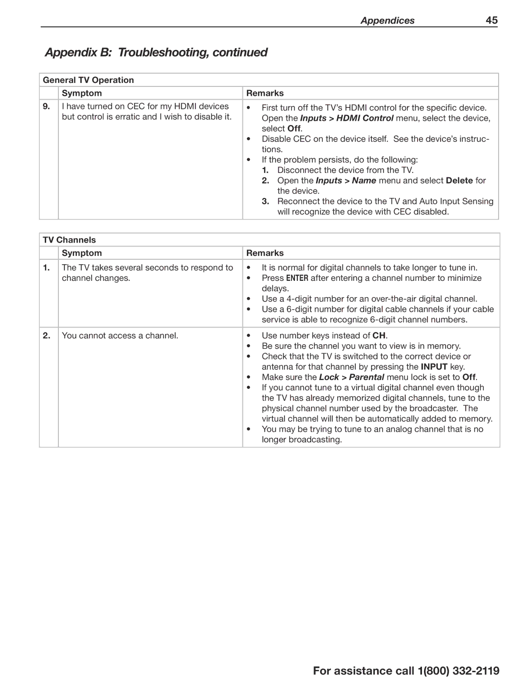 Mitsubishi Electronics SERIES 742 manual TV Channels Symptom Remarks 