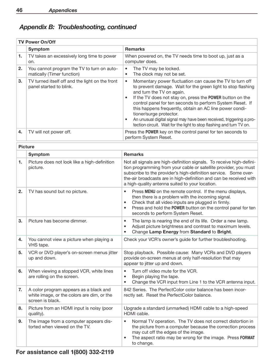 Mitsubishi Electronics SERIES 742 manual TV Power On/Off Symptom Remarks, Picture Symptom Remarks 