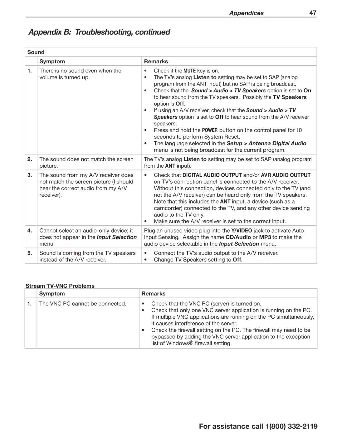 Mitsubishi Electronics SERIES 742 manual Sound Symptom Remarks, Check that Digital Audio Output and/or AVR Audio Output 