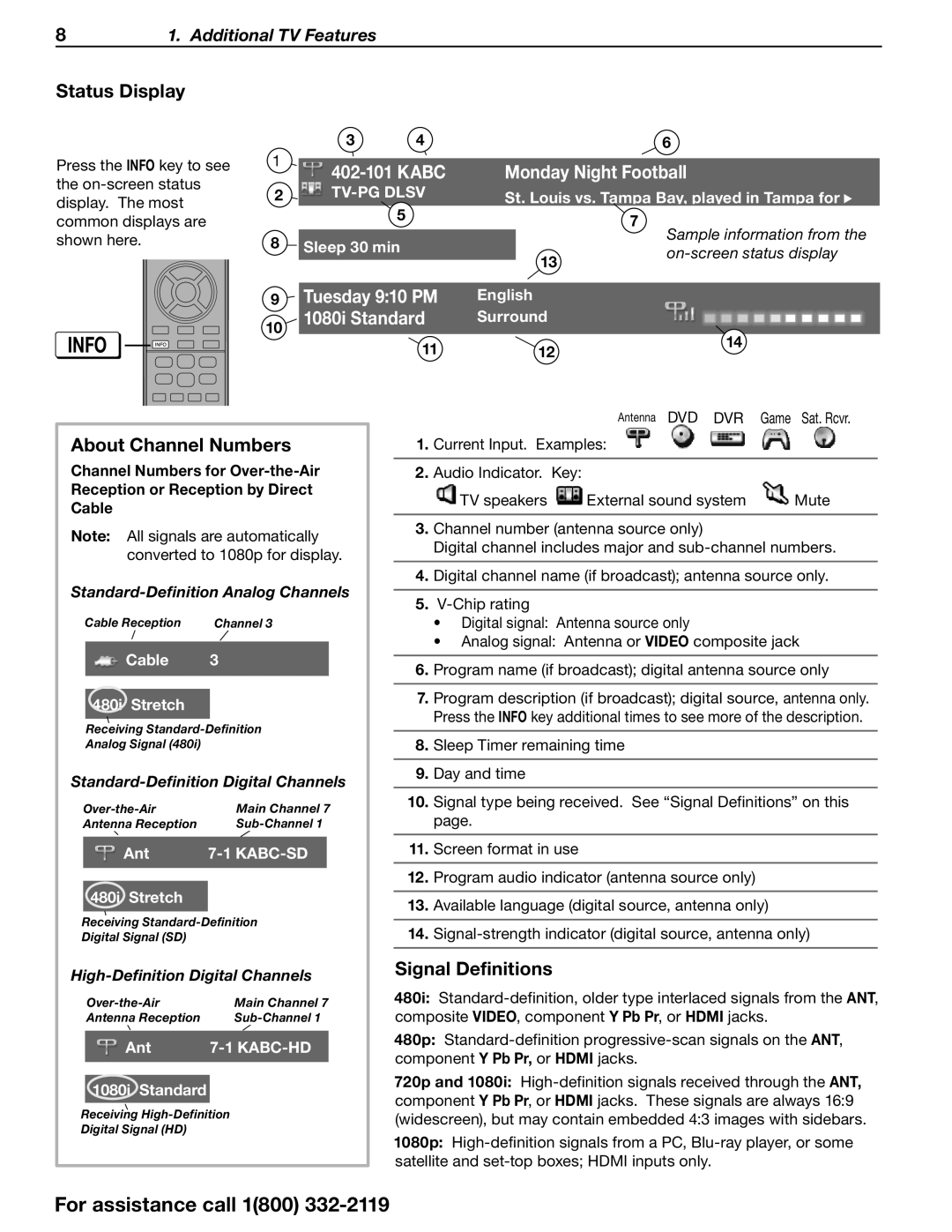 Mitsubishi Electronics SERIES 742 manual Status Display, About Channel Numbers, Signal Definitions 