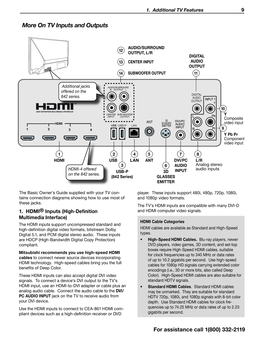 Mitsubishi Electronics SERIES 742 manual More On TV Inputs and Outputs, Hdmi Inputs High-Definition Multimedia Interface 