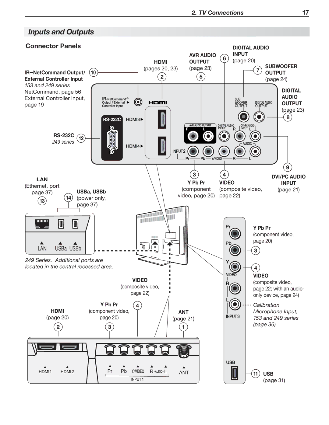 Mitsubishi Electronics SeriesLT-40151 manual Inputs and Outputs, Connector Panels 