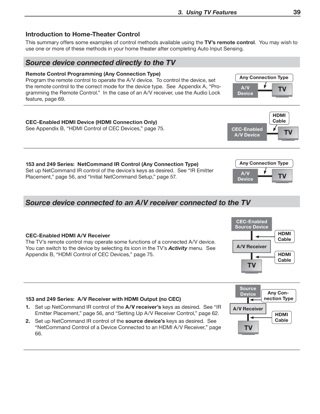 Mitsubishi Electronics SeriesLT-40151 Source device connected directly to the TV, Introduction to Home-Theater Control 