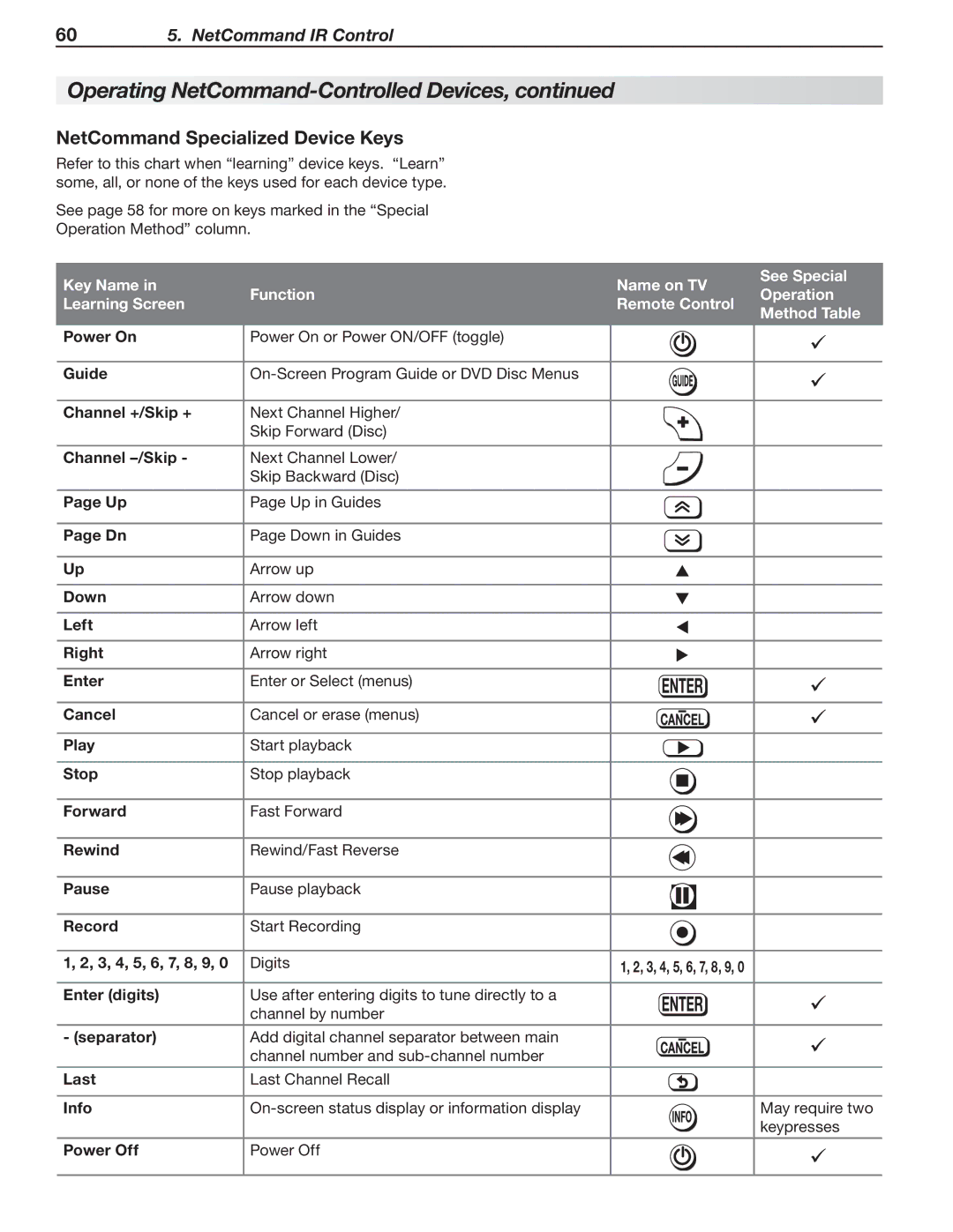 Mitsubishi Electronics SeriesLT-40151 manual NetCommand Specialized Device Keys 