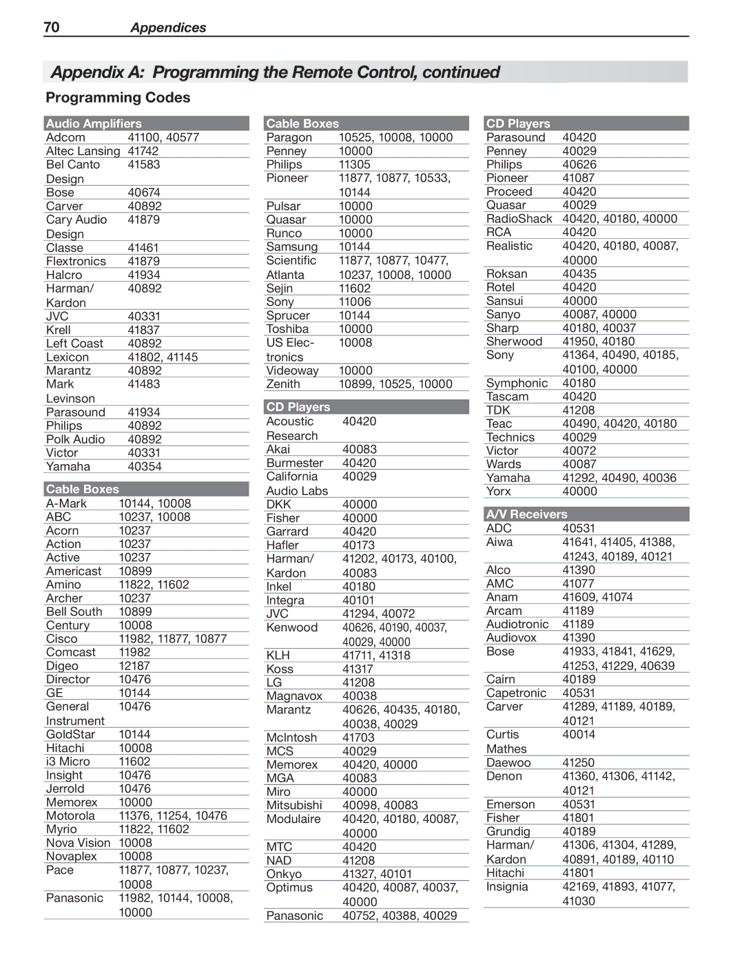 Mitsubishi Electronics SeriesLT-40151 manual Programming Codes, Audio Amplifiers, Cable Boxes 