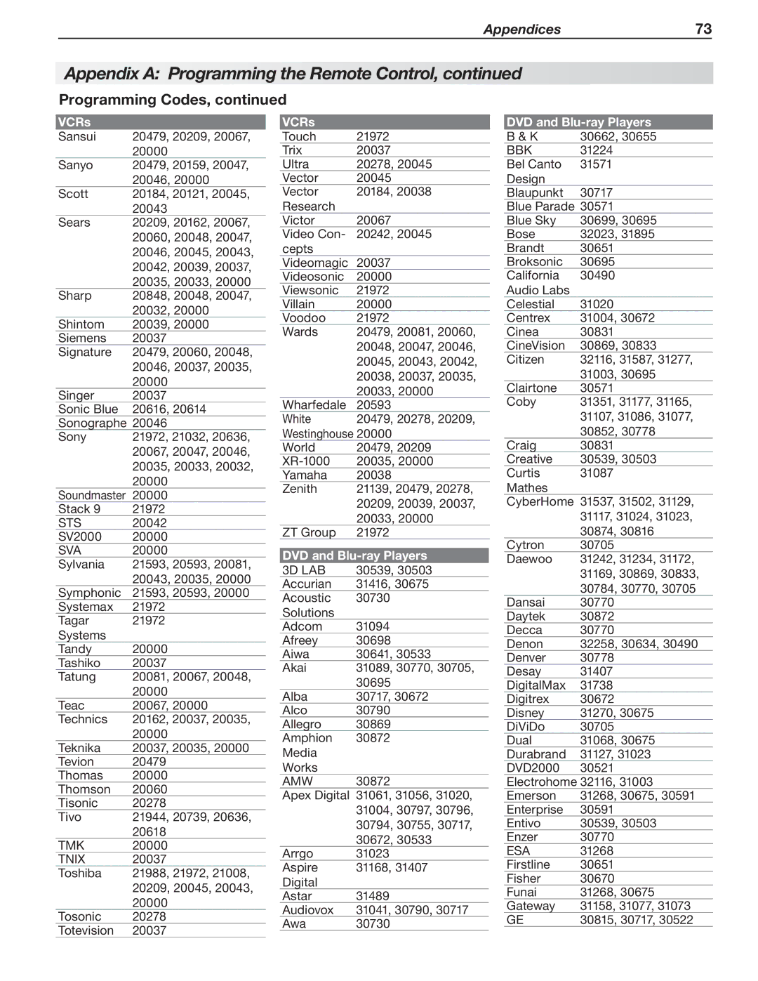 Mitsubishi Electronics SeriesLT-40151 manual Sva, DVD and Blu-ray Players 