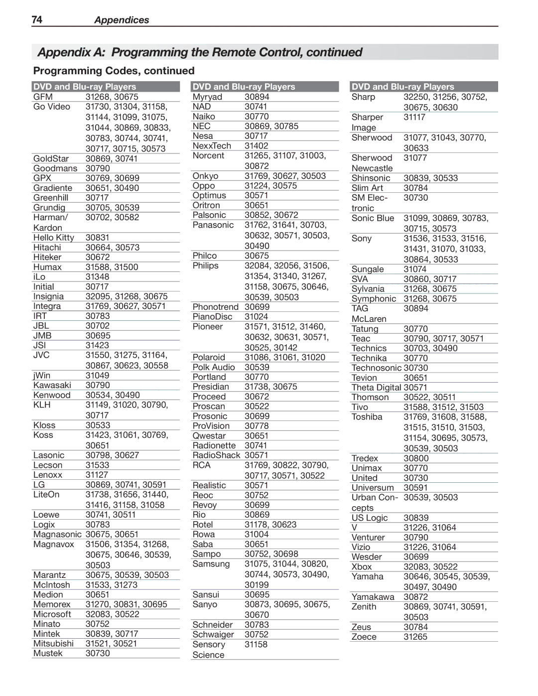 Mitsubishi Electronics SeriesLT-40151 manual Irt 