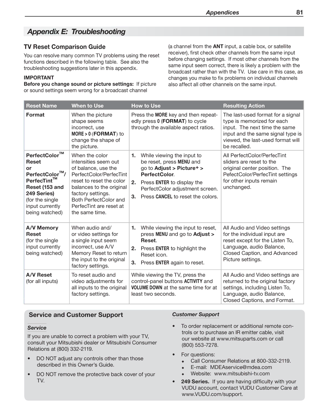 Mitsubishi Electronics SeriesLT-40151 Appendix E Troubleshooting, TV Reset Comparison Guide, Service and Customer Support 