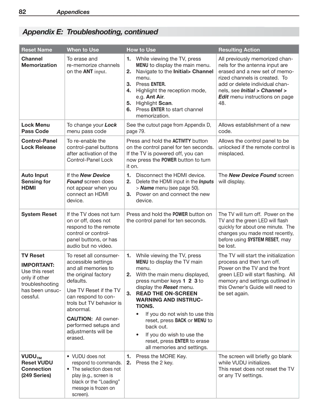 Mitsubishi Electronics SeriesLT-40151 manual Nels, see Initial Channel, If the New Device, Read the ON-SCREEN, Tions 