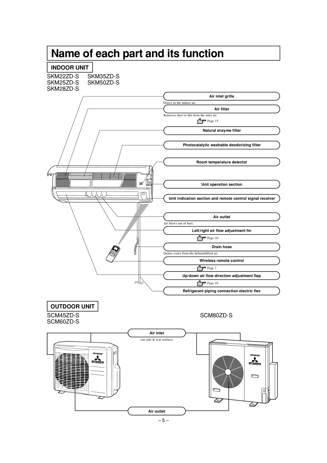 Mitsubishi Electronics SKM28ZD-S, SKM35ZD-S, SKM50ZD-S, SKM22ZD-S, SKM25ZD-S Name of each part and its function, Indoor Unit 