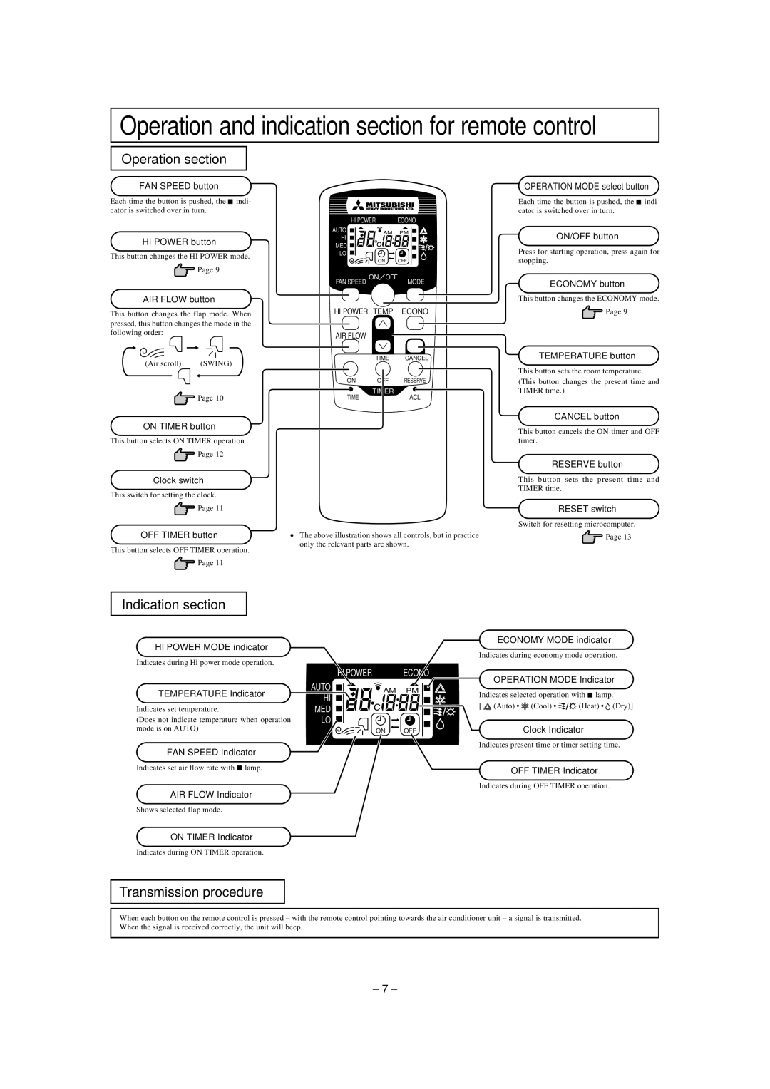 Mitsubishi Electronics SKM22ZD-S, SKM35ZD-S, SKM28ZD-S Operation section, Indication section, Transmission procedure 