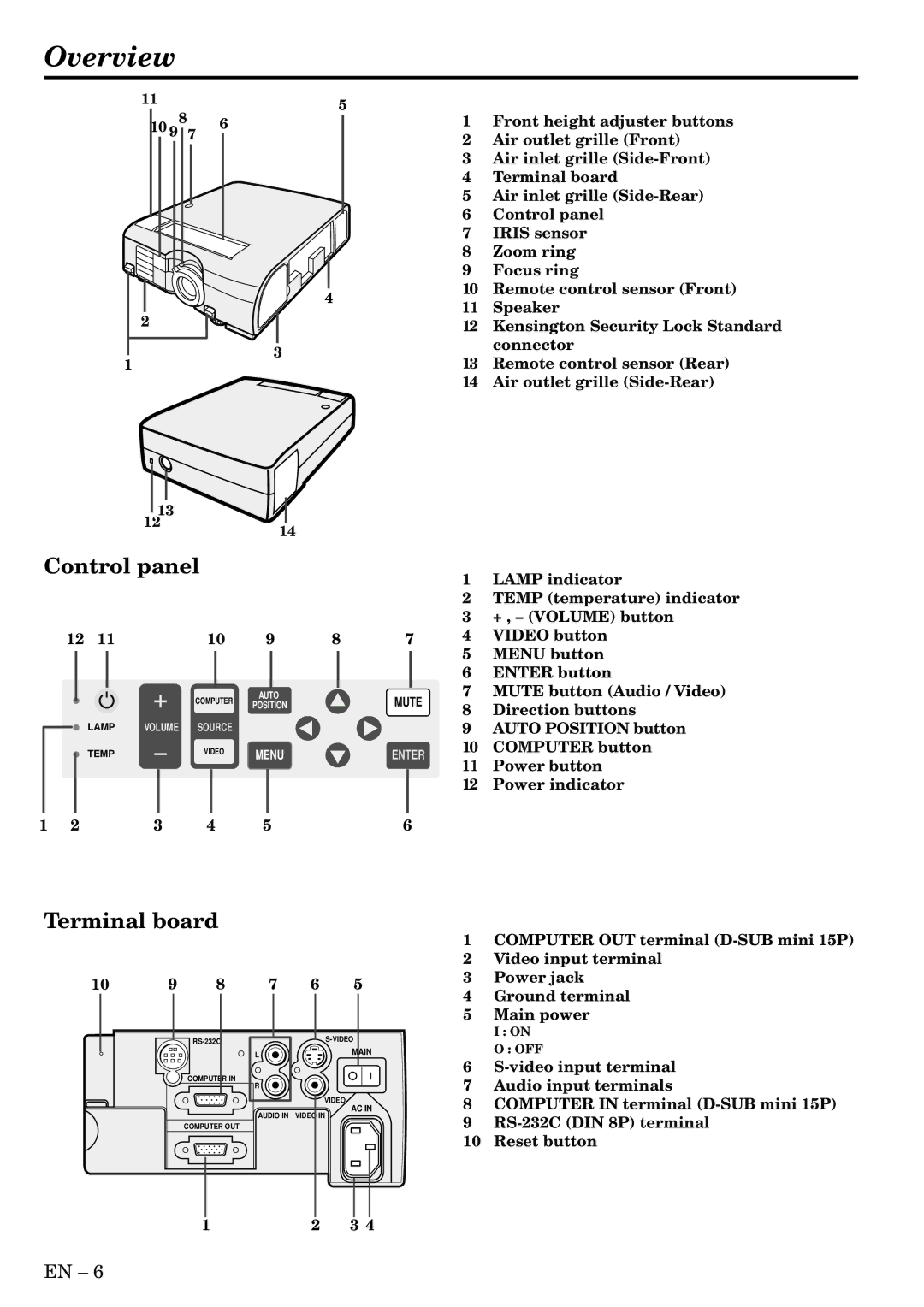 Mitsubishi Electronics SL1U user manual Overview, Control panel 