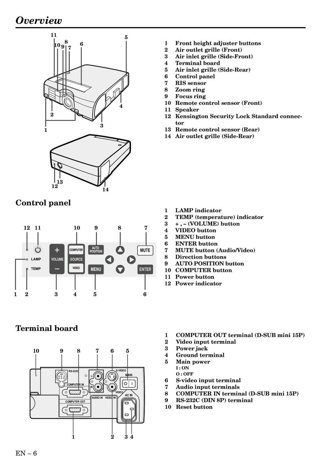 Mitsubishi Electronics SL2U XL1X user manual Overview, Control panel 