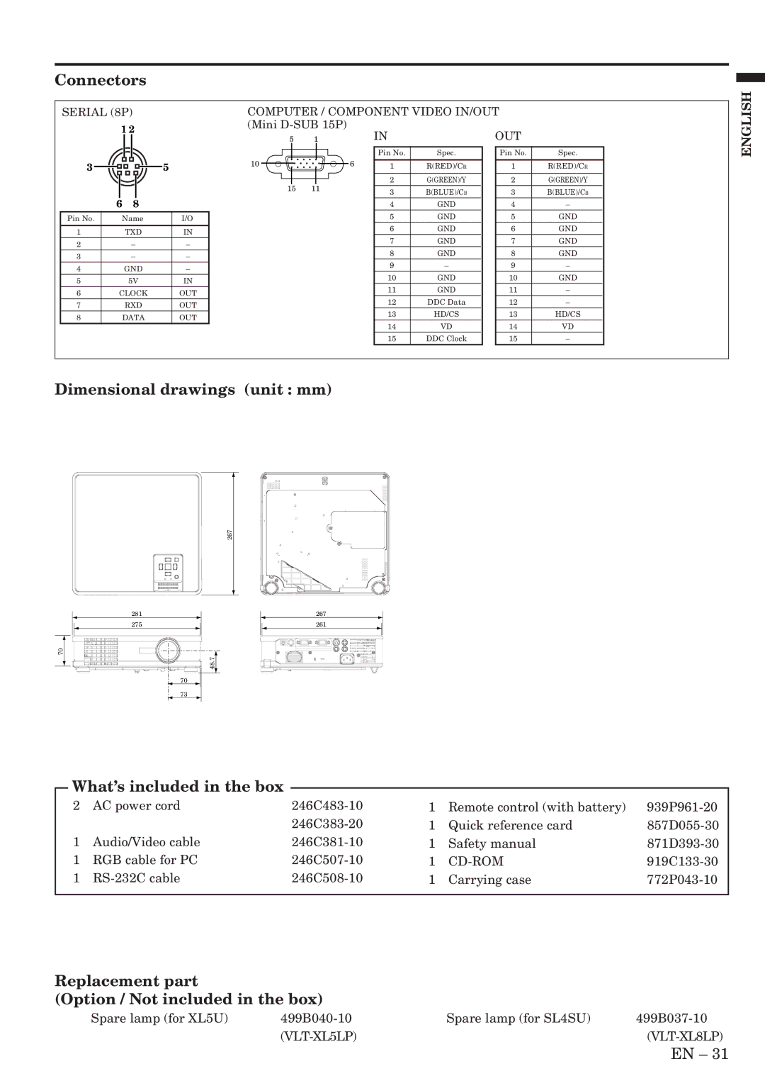 Mitsubishi Electronics SL4SU user manual Connectors, Dimensional drawings unit mm, What’s included in the box 