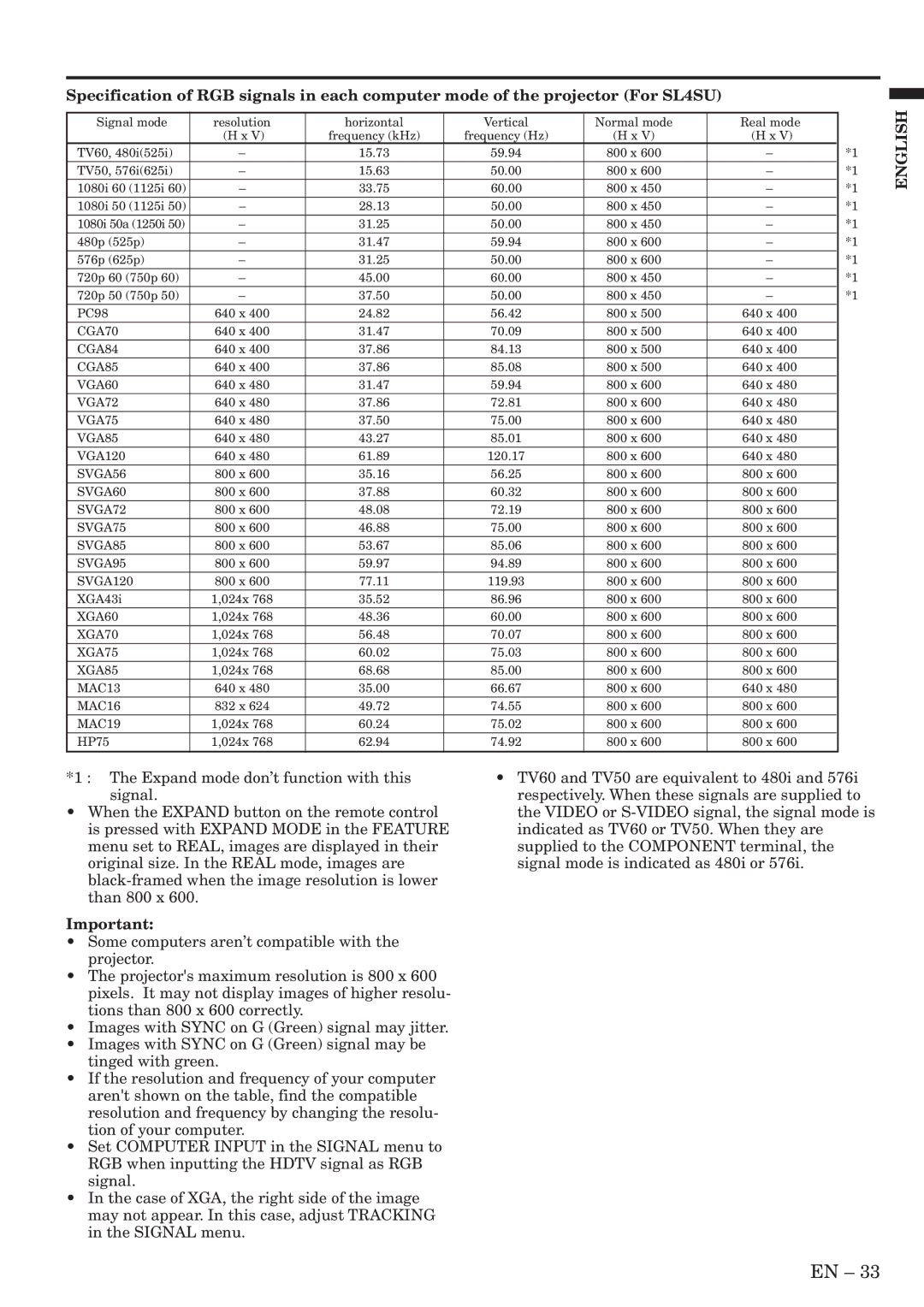 Mitsubishi Electronics SL4SU user manual 1080i 60 1125i 33.75 60.00 