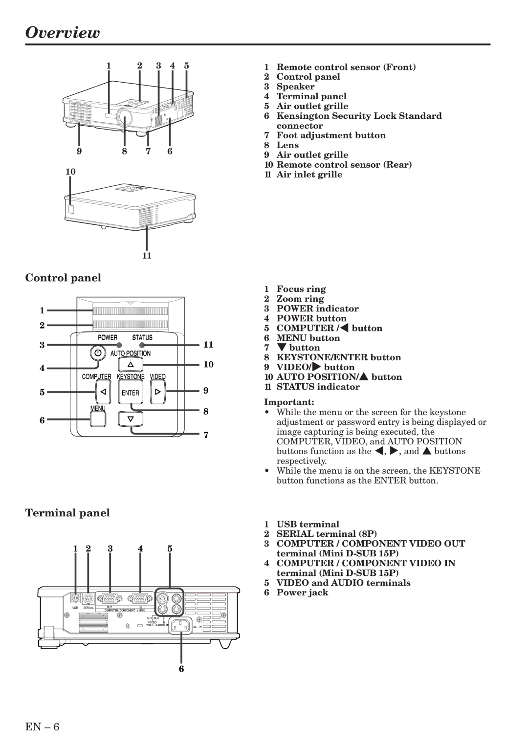 Mitsubishi Electronics SL4SU user manual Overview, Control panel, Terminal panel, 3 4 