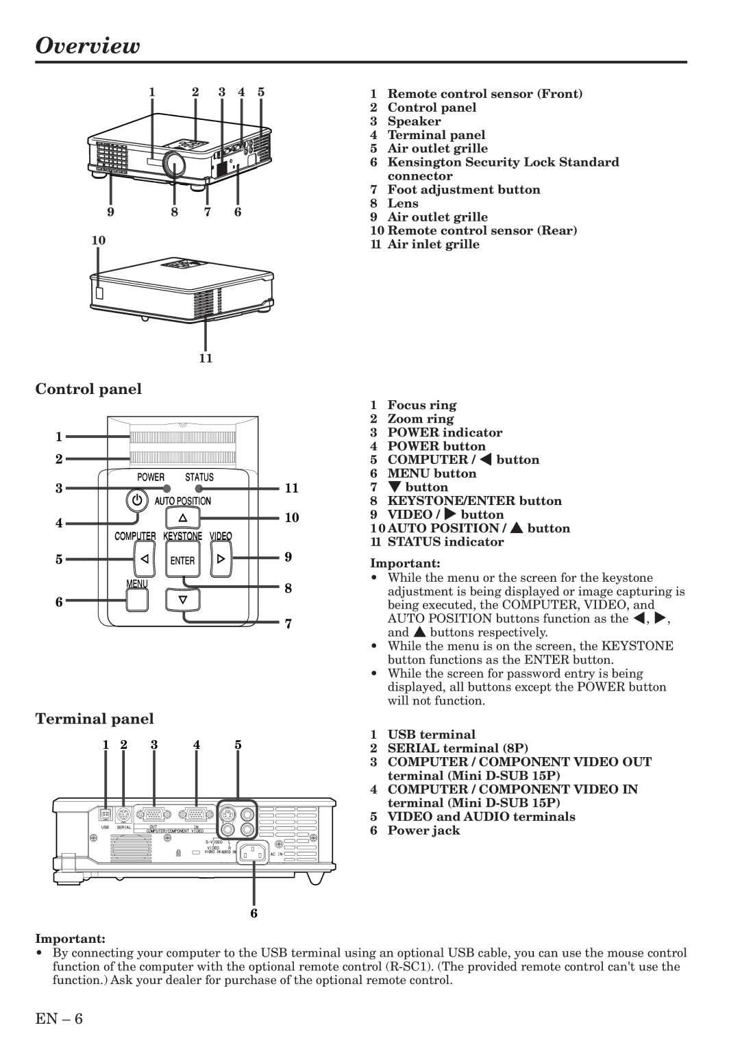 Mitsubishi Electronics SL6U user manual Overview, Control panel, Terminal panel 