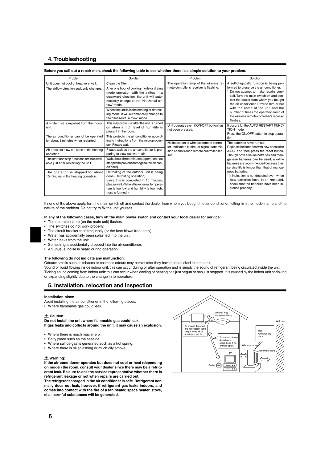 Mitsubishi Electronics SLZ-A09, A18AR, A12 Troubleshooting, Installation, relocation and inspection, Installation place 