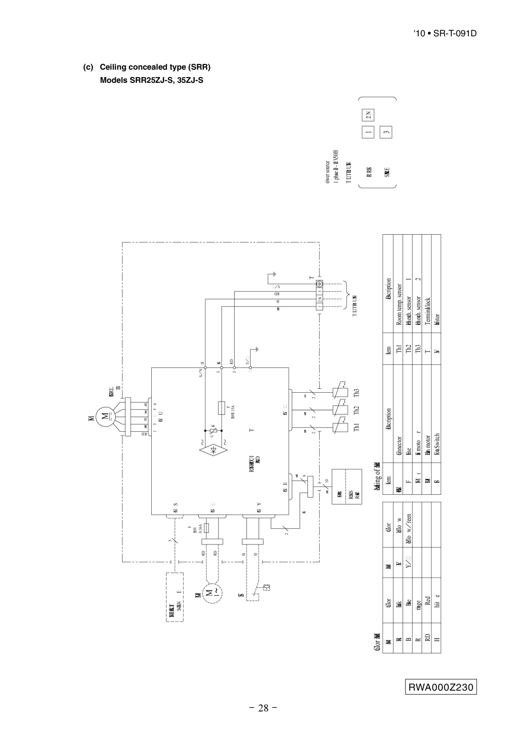 Mitsubishi Electronics SRK507J-S technical manual RWA000Z230, Meaning of Marks 