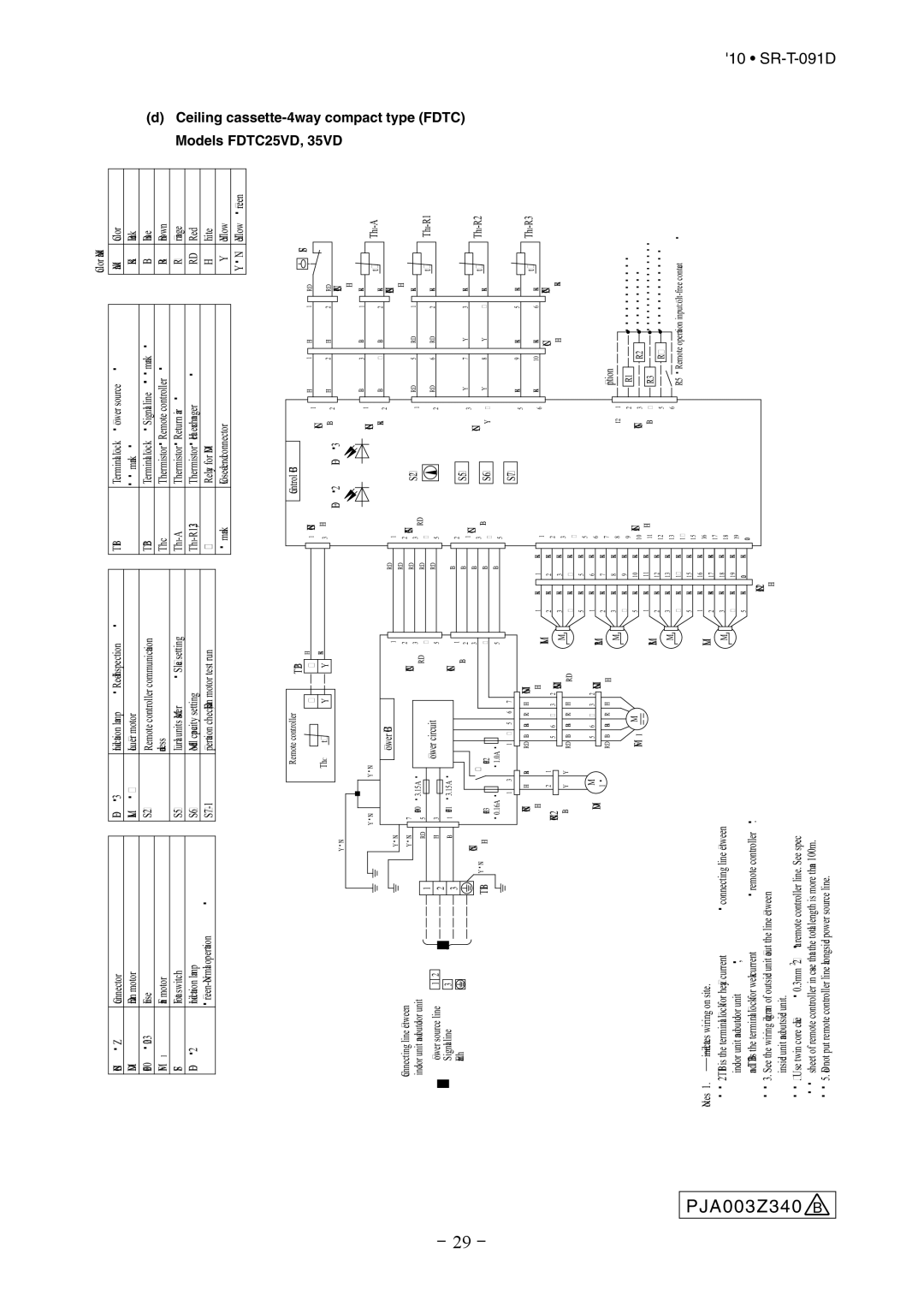 Mitsubishi Electronics SRK507J-S technical manual PJA003Z340 B, TB1 