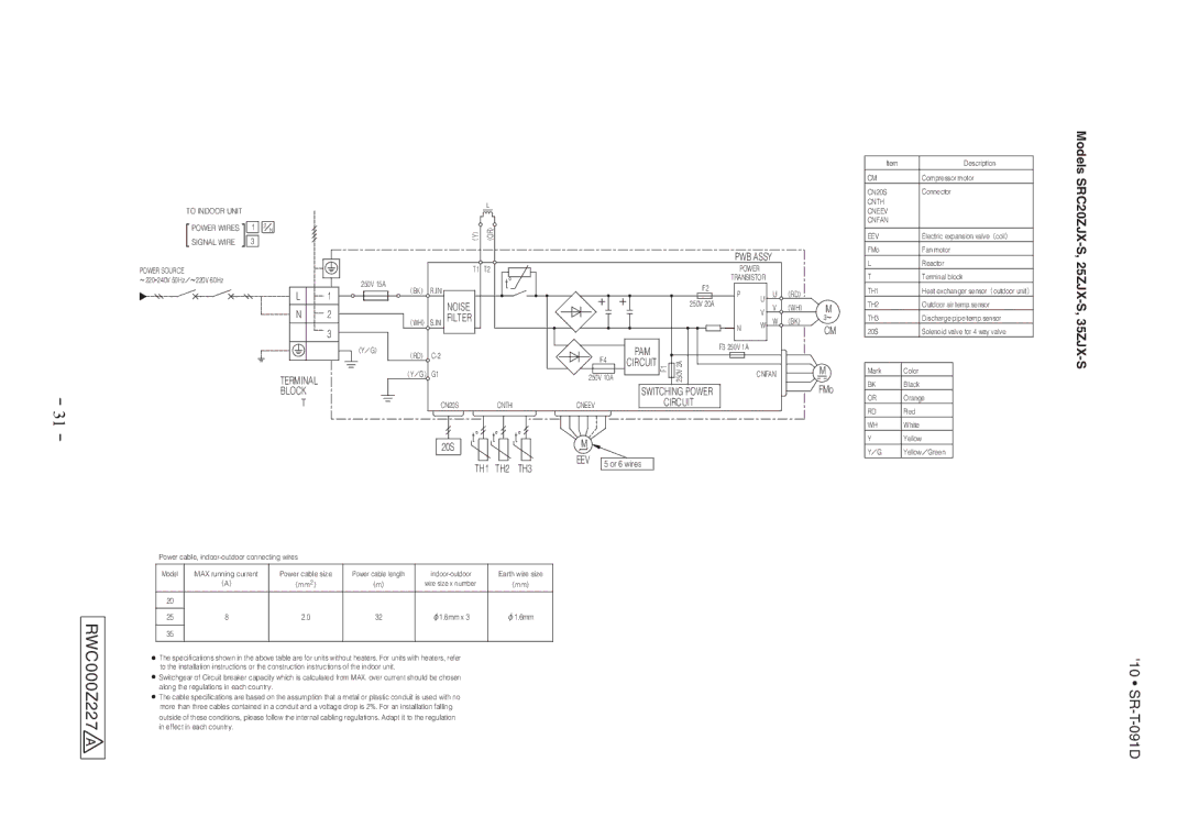 Mitsubishi Electronics SRK507J-S technical manual RWC000Z227 a, Models SRC20ZJX-S, 25ZJX-S, 35ZJX-S 