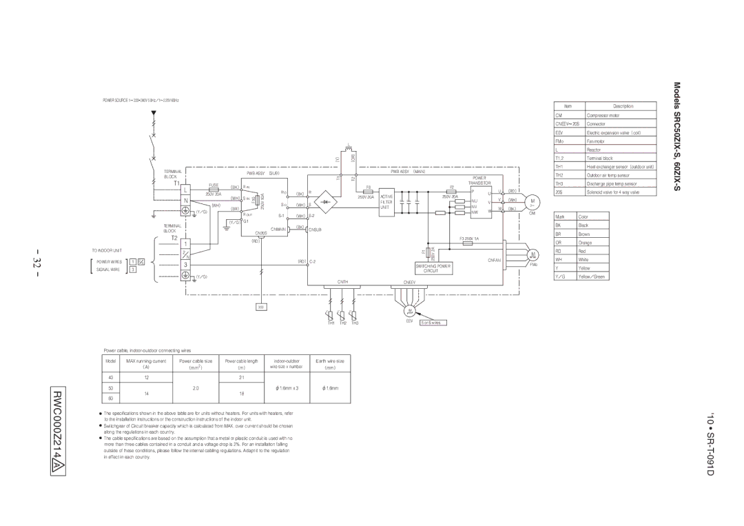 Mitsubishi Electronics SRK507J-S technical manual RWC000Z214 a, Models SRC50ZIX, 60ZIX-S 