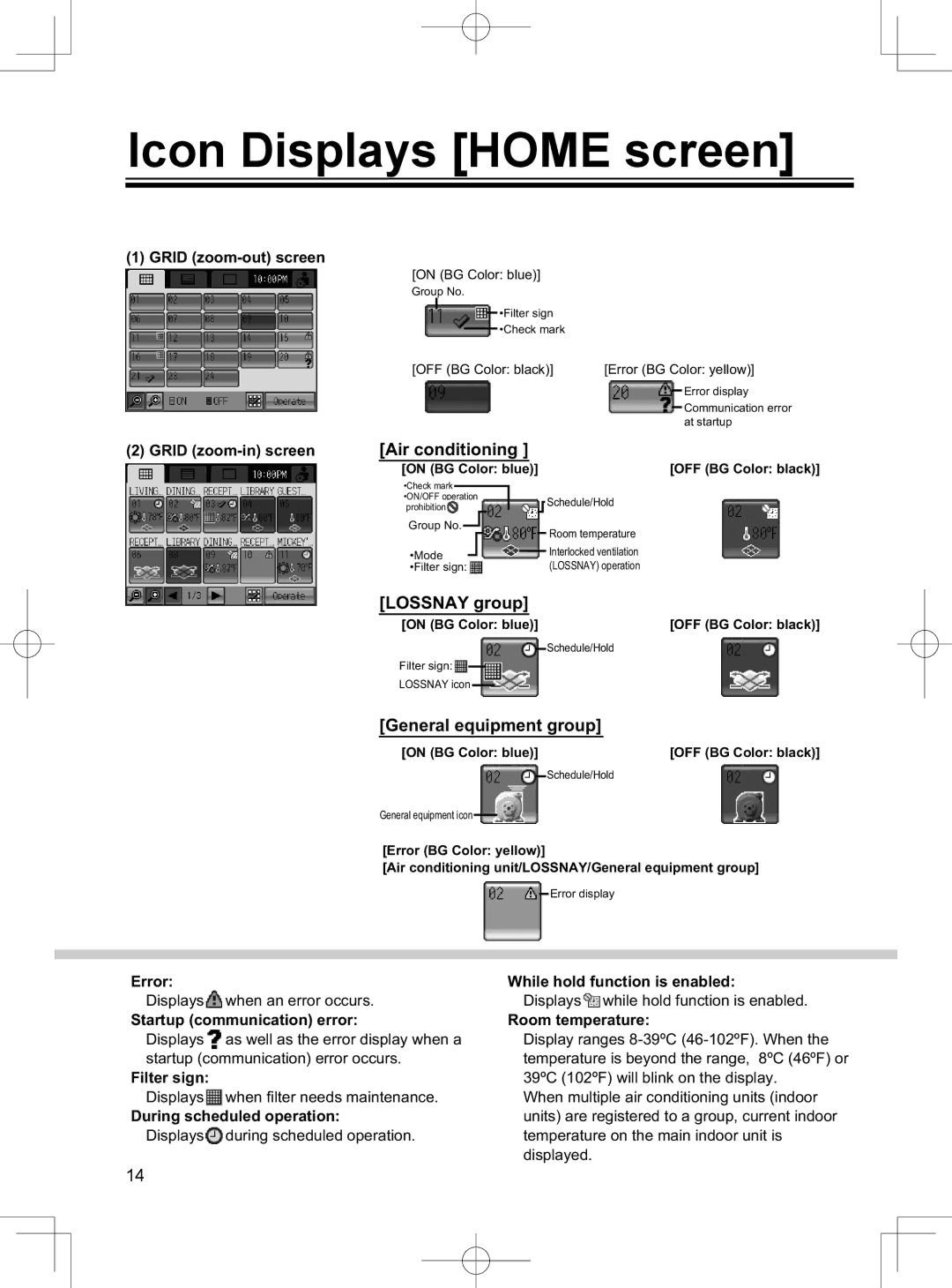 Mitsubishi Electronics TC-24A installation manual Icon Displays Home screen 