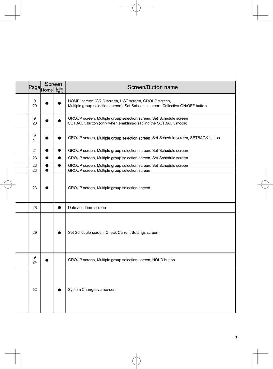 Mitsubishi Electronics TC-24A installation manual Screen 