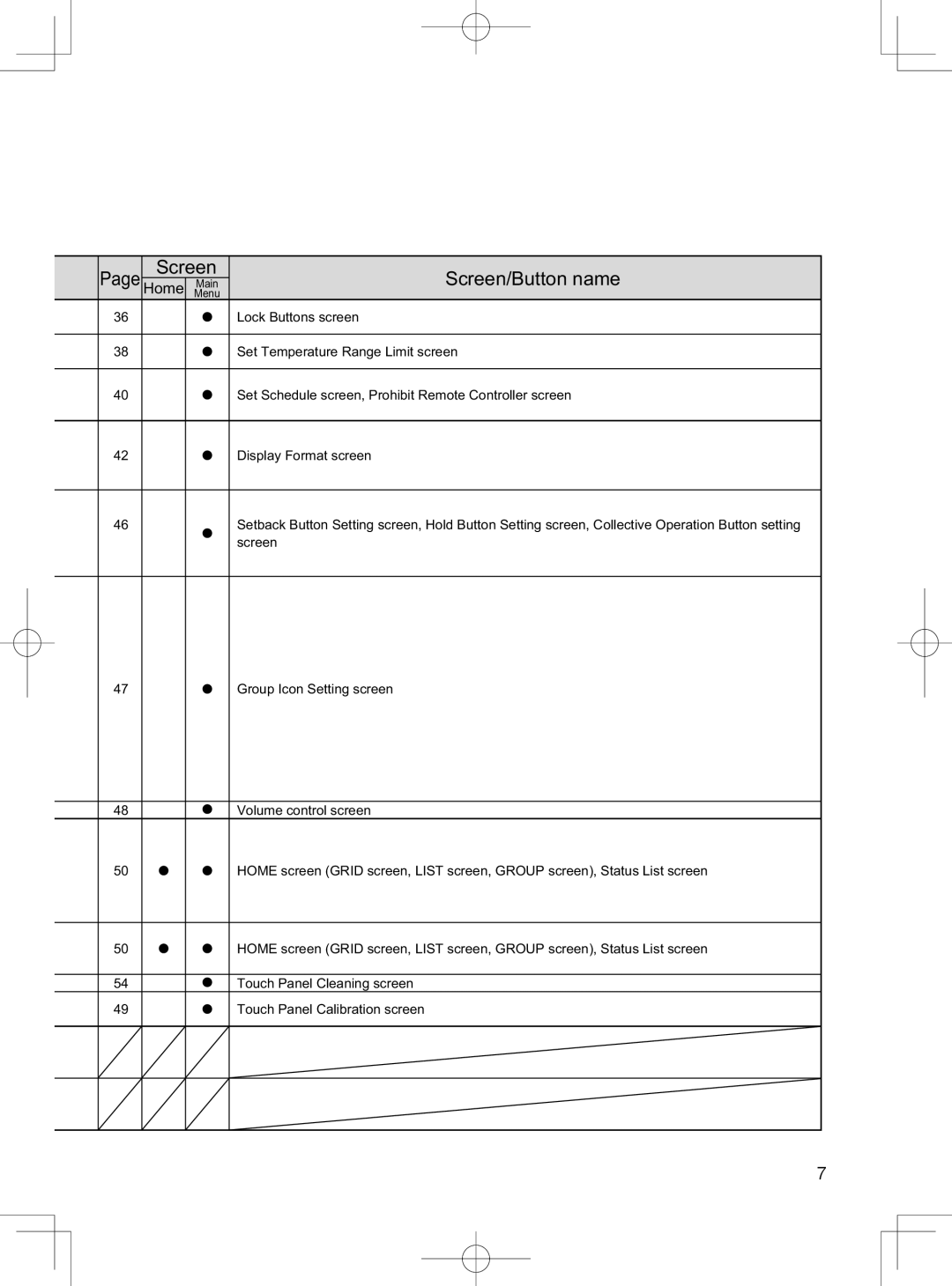 Mitsubishi Electronics TC-24A installation manual Screen 