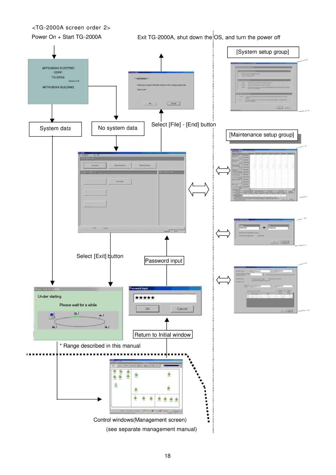 Mitsubishi Electronics TG-2000A operation manual 