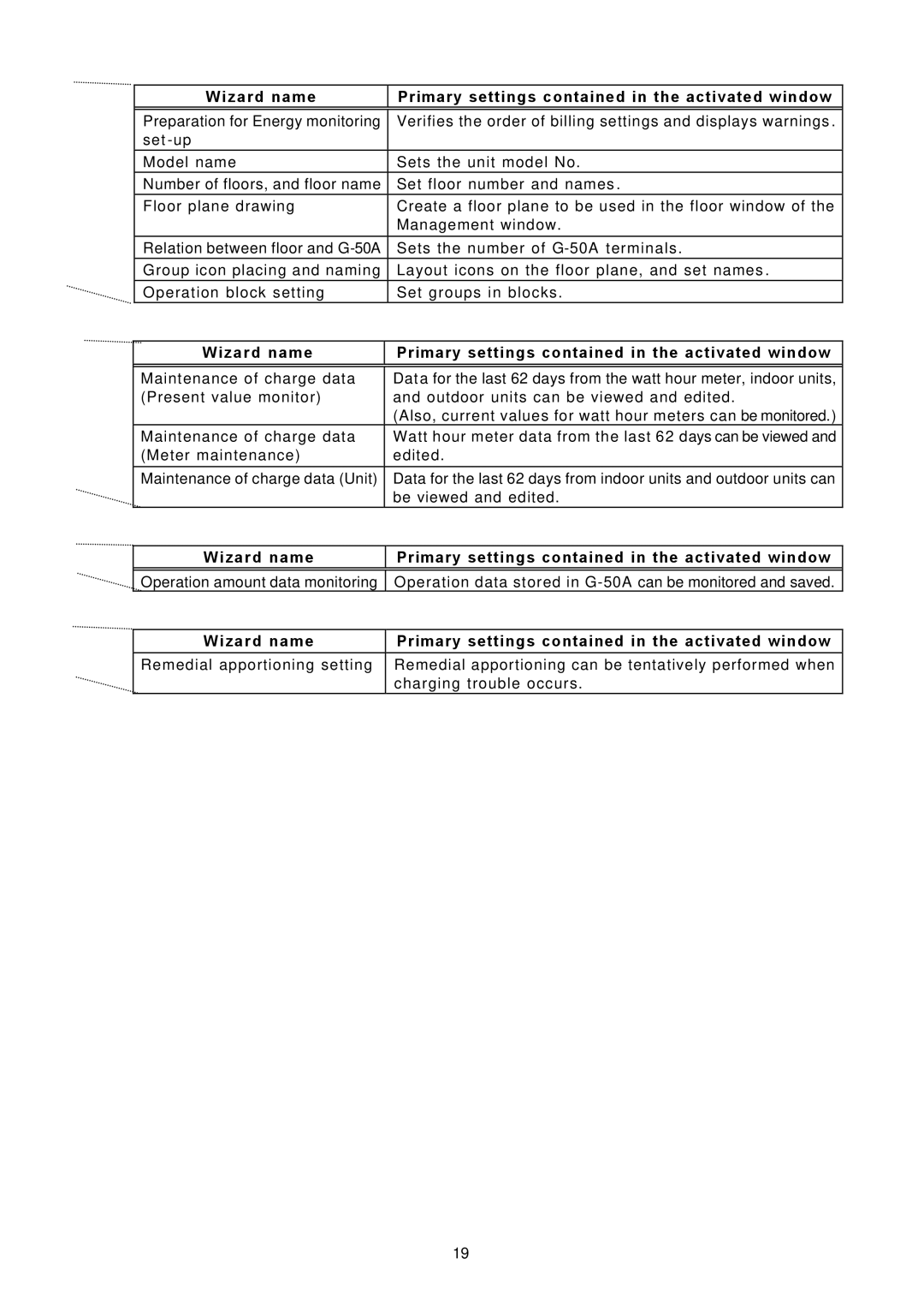 Mitsubishi Electronics TG-2000A operation manual 