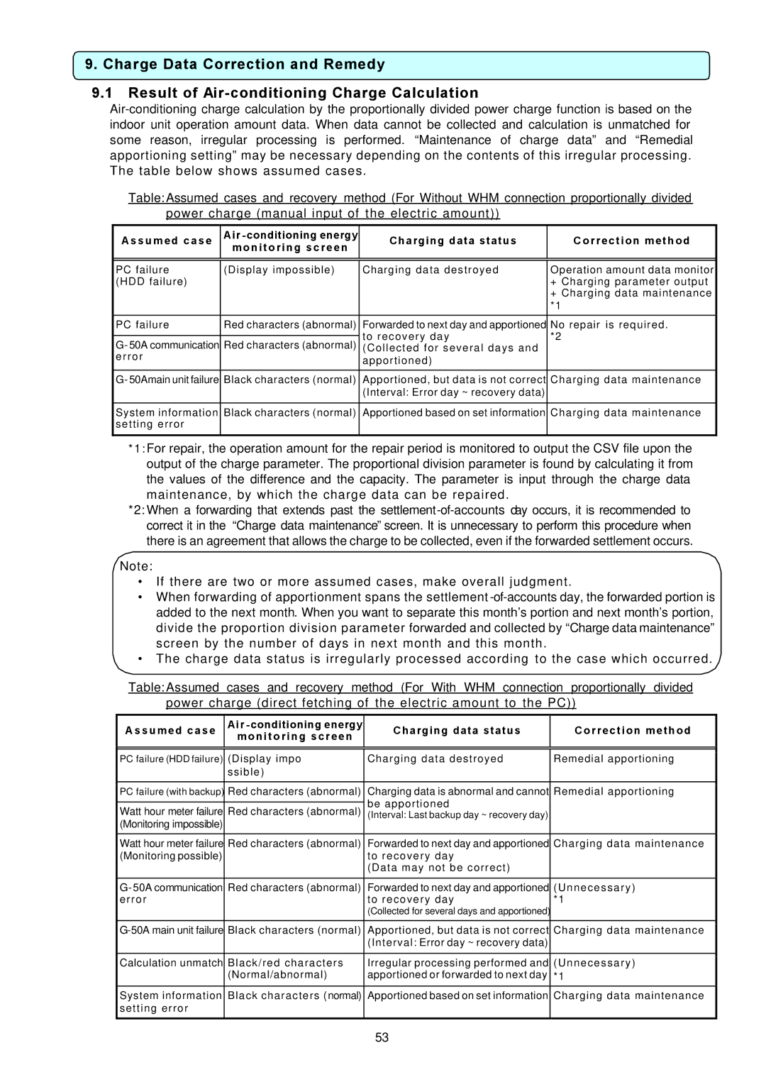 Mitsubishi Electronics TG-2000A operation manual No repair is required 