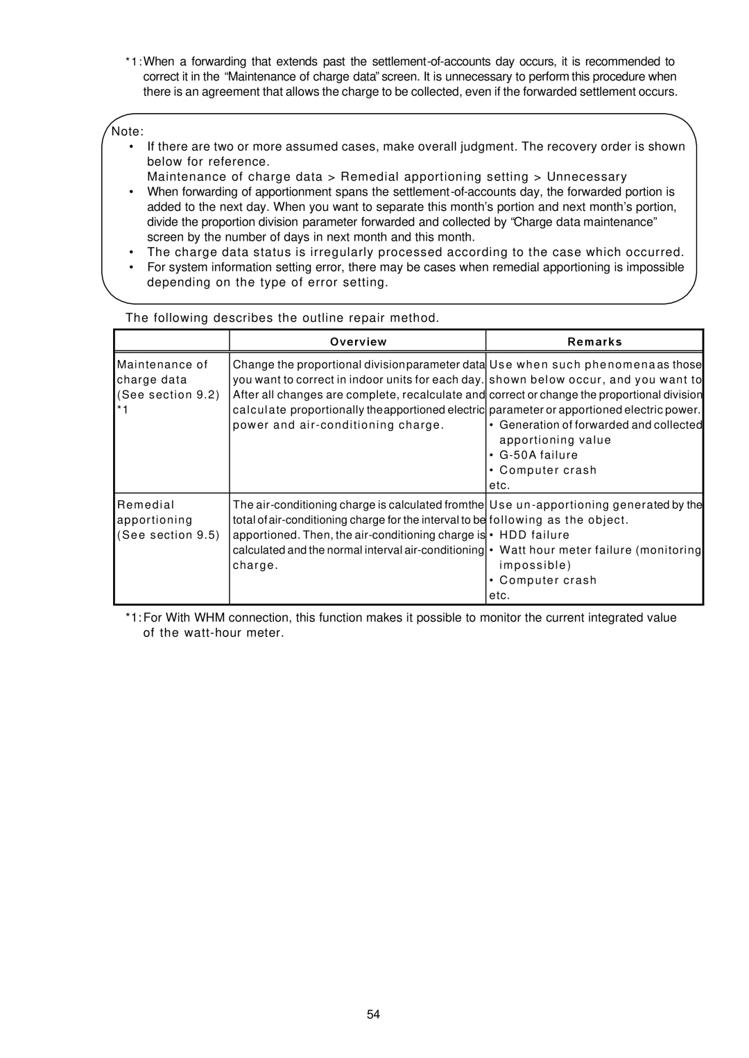 Mitsubishi Electronics TG-2000A operation manual Overview Remarks 