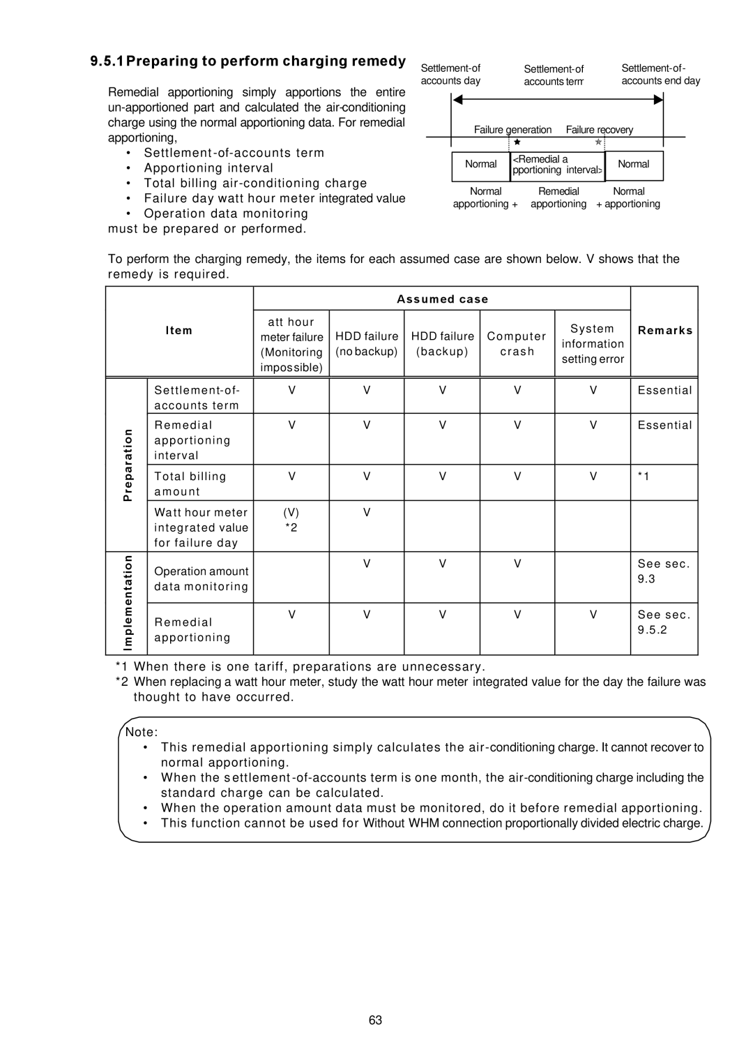 Mitsubishi Electronics TG-2000A operation manual Preparing to perform charging remedy, Preparation 