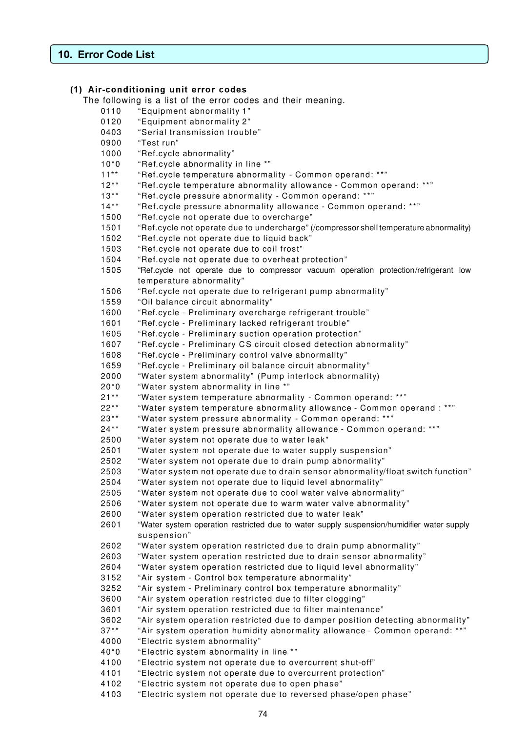 Mitsubishi Electronics TG-2000A operation manual Error Code List, Air-conditioning unit error codes 