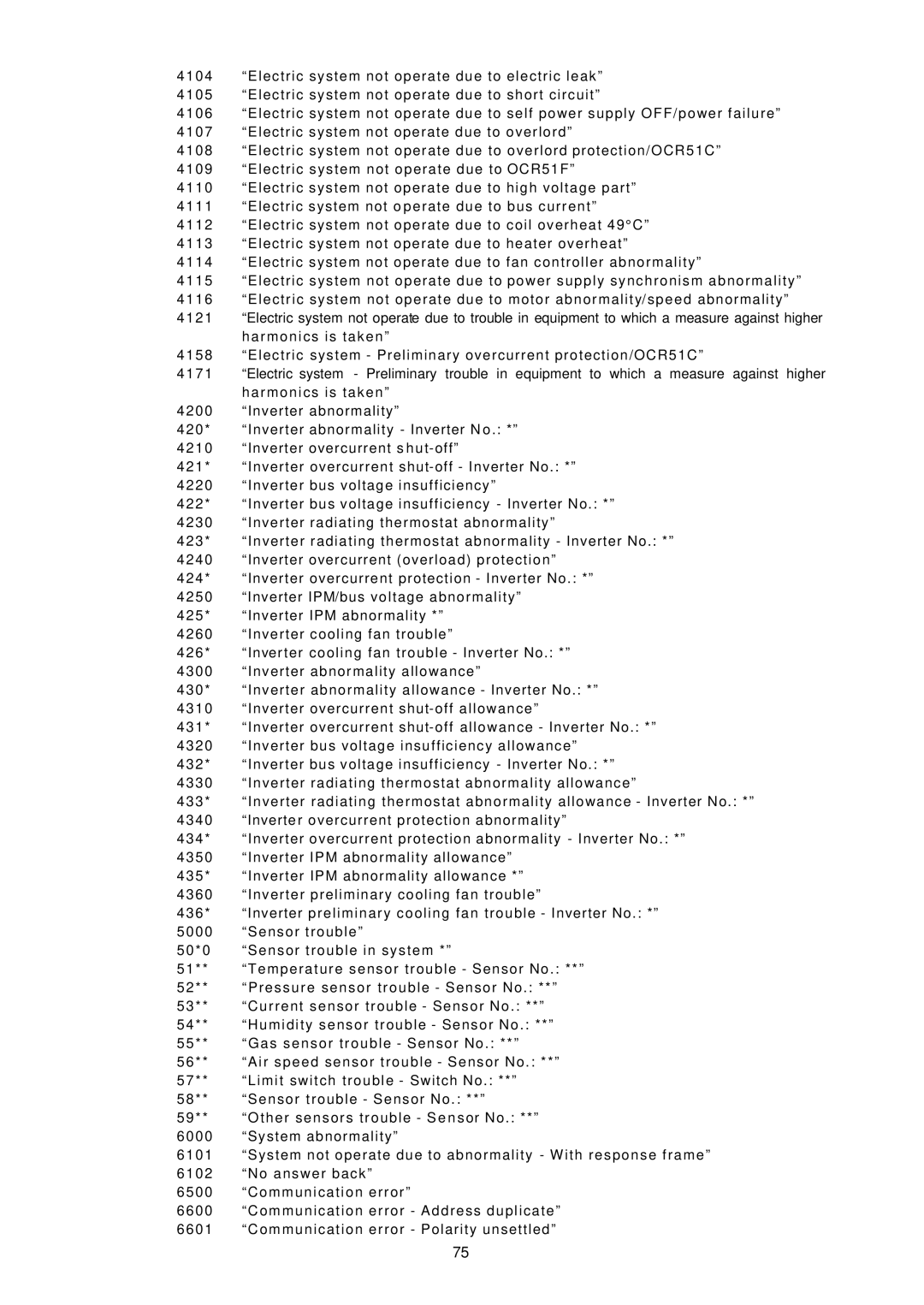 Mitsubishi Electronics TG-2000A operation manual 