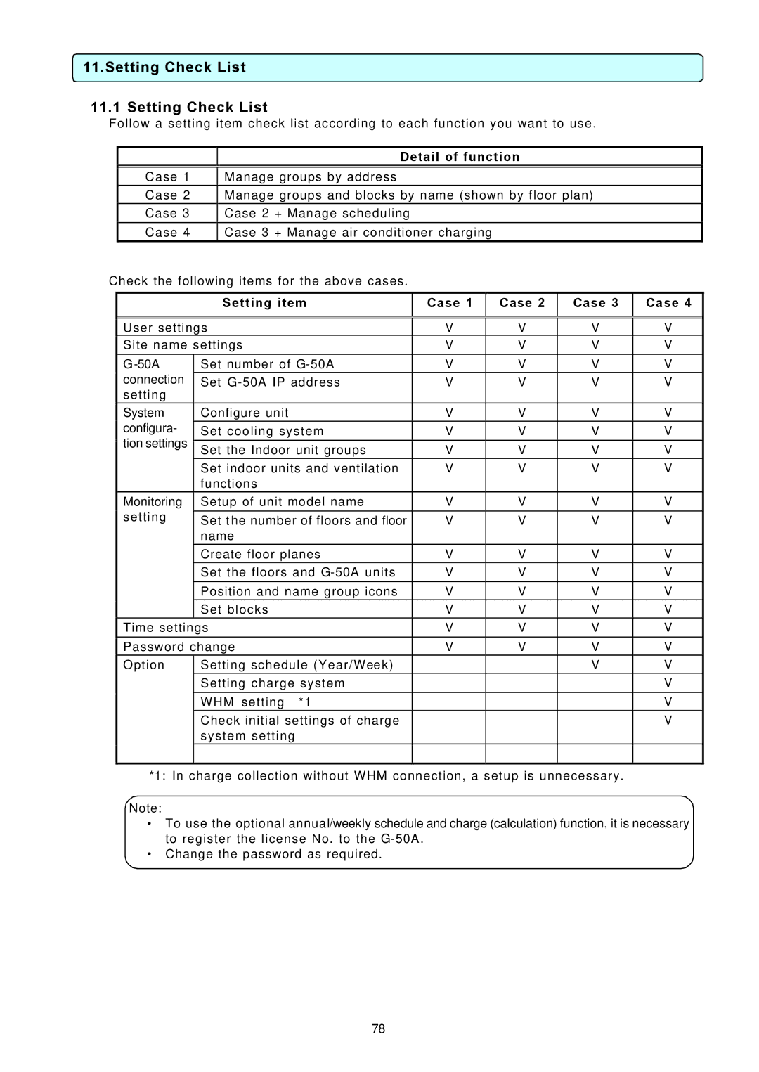 Mitsubishi Electronics TG-2000A operation manual Setting Check List, Detail of function, Setting item Case 