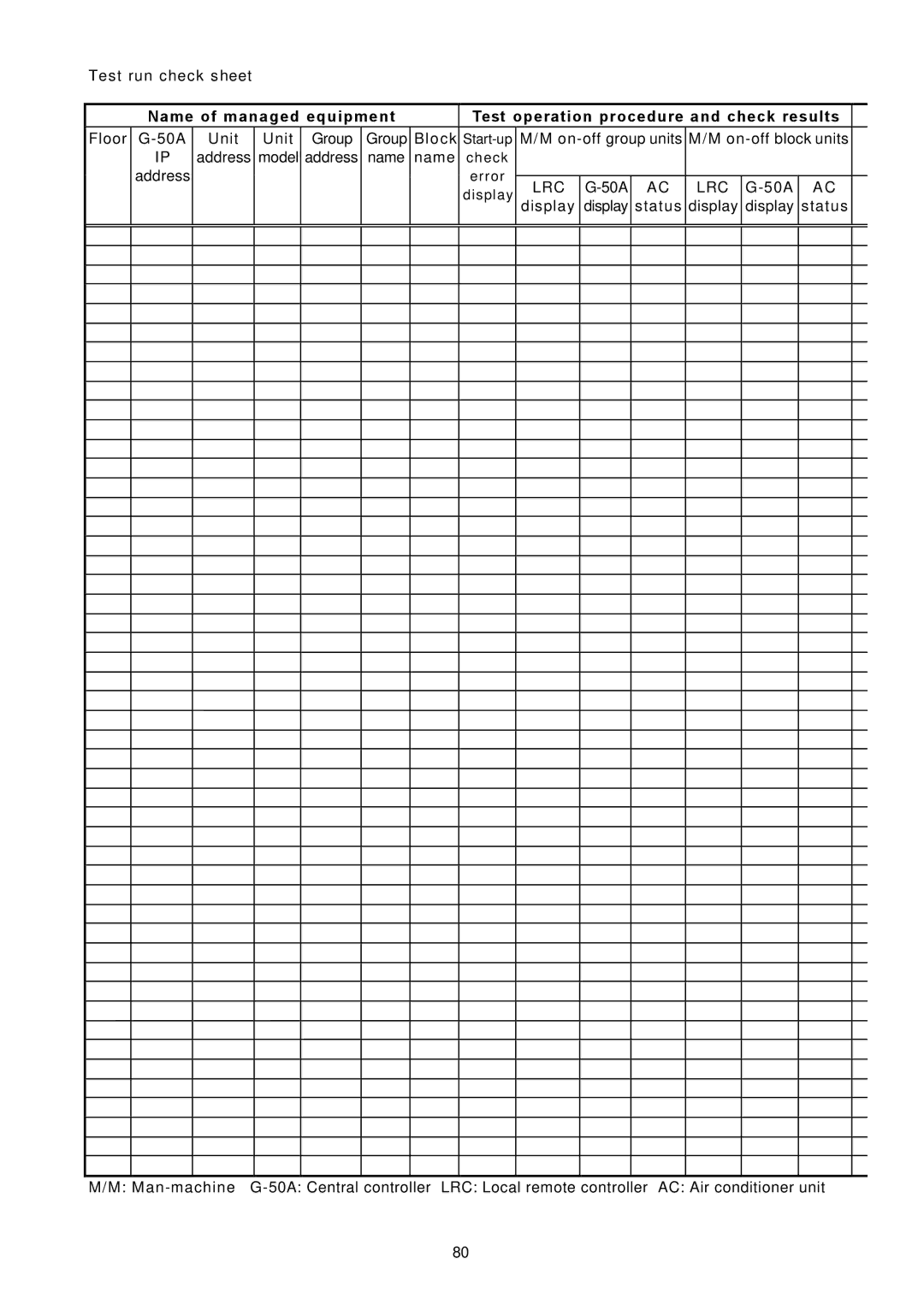 Mitsubishi Electronics TG-2000A operation manual Lrc 