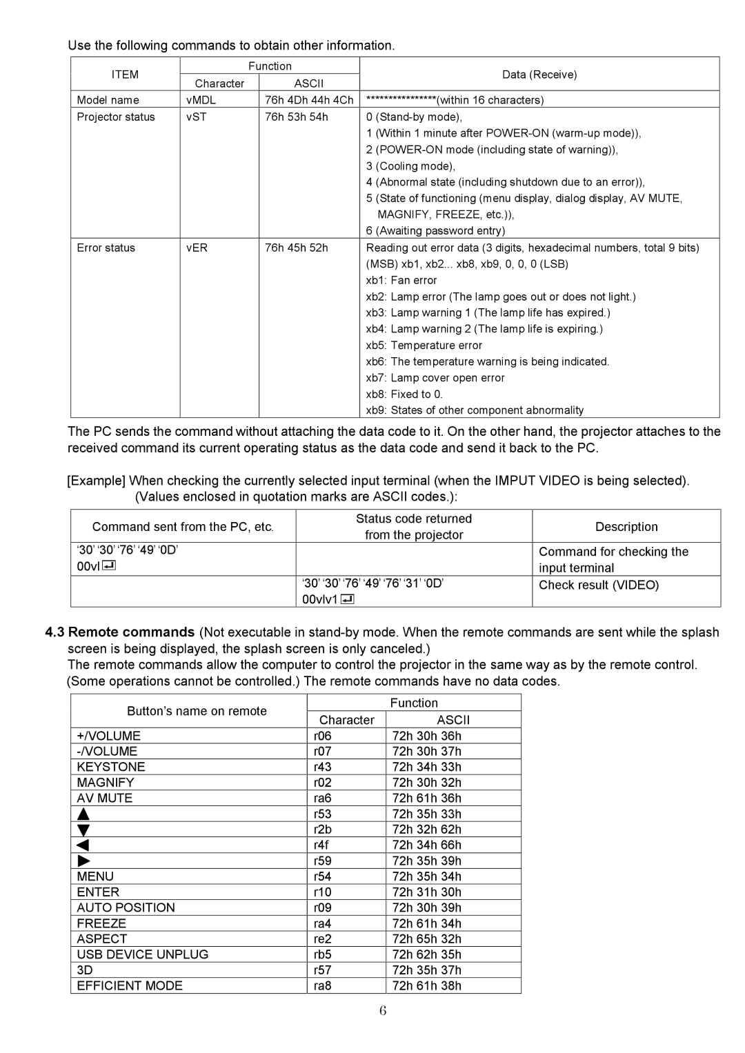 Mitsubishi Electronics UD740U manual +/Volume, Keystone, Magnify, AV Mute, Menu, Enter, Auto Position, Freeze, Aspect 