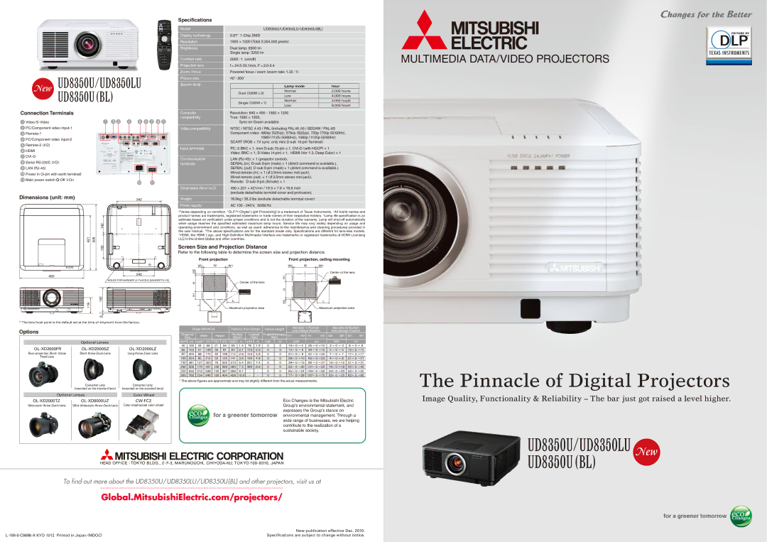 Mitsubishi Electronics UD8350LU dimensions Connection Terminals, Dimensions unit mm, Screen Size and Projection Distance 