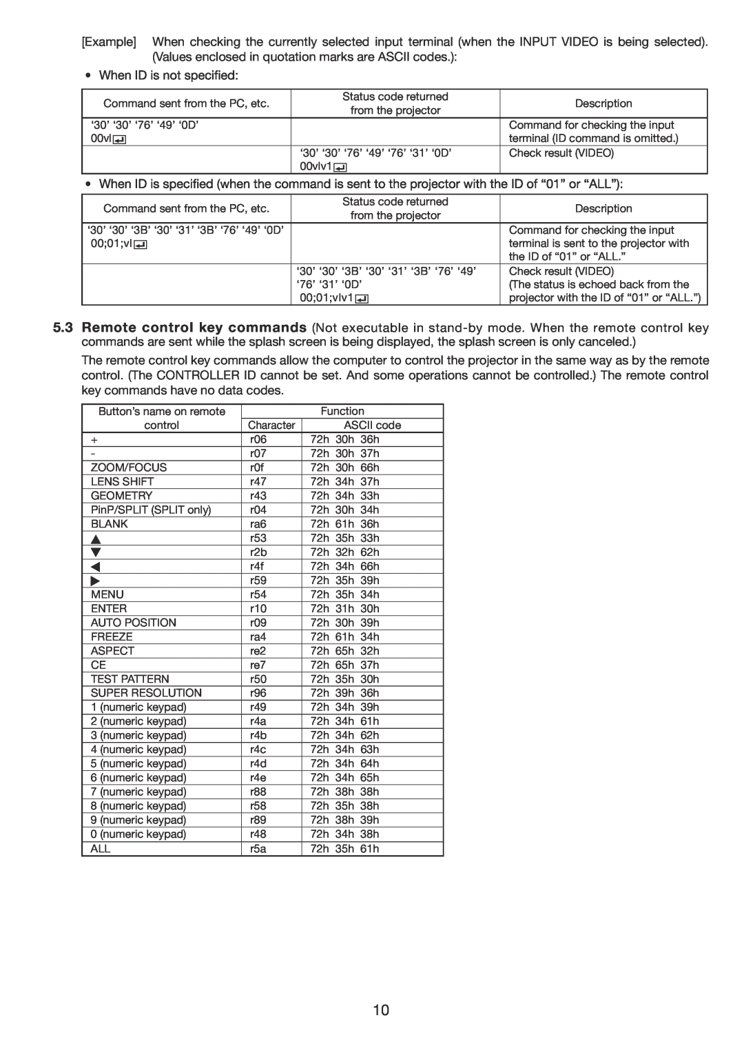 Mitsubishi Electronics UD8850U, UD8900U manual 