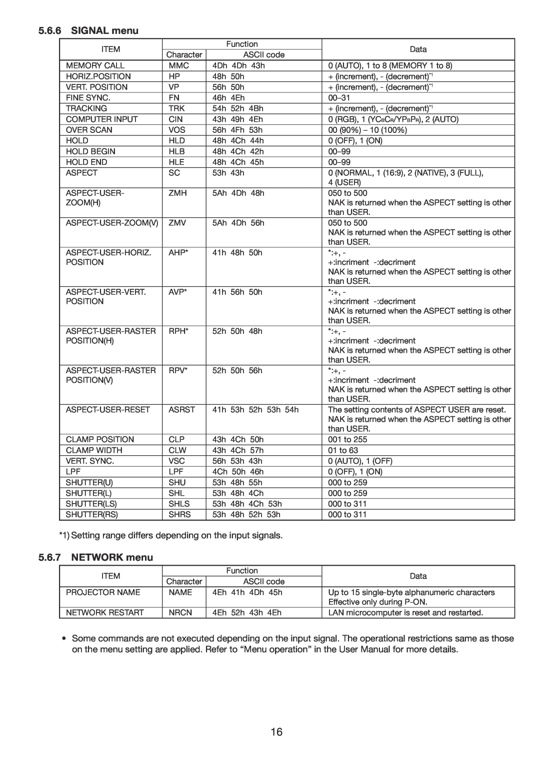 Mitsubishi Electronics UD8850U, UD8900U manual SIGNAL menu, 5.6.7, NETWORK menu 