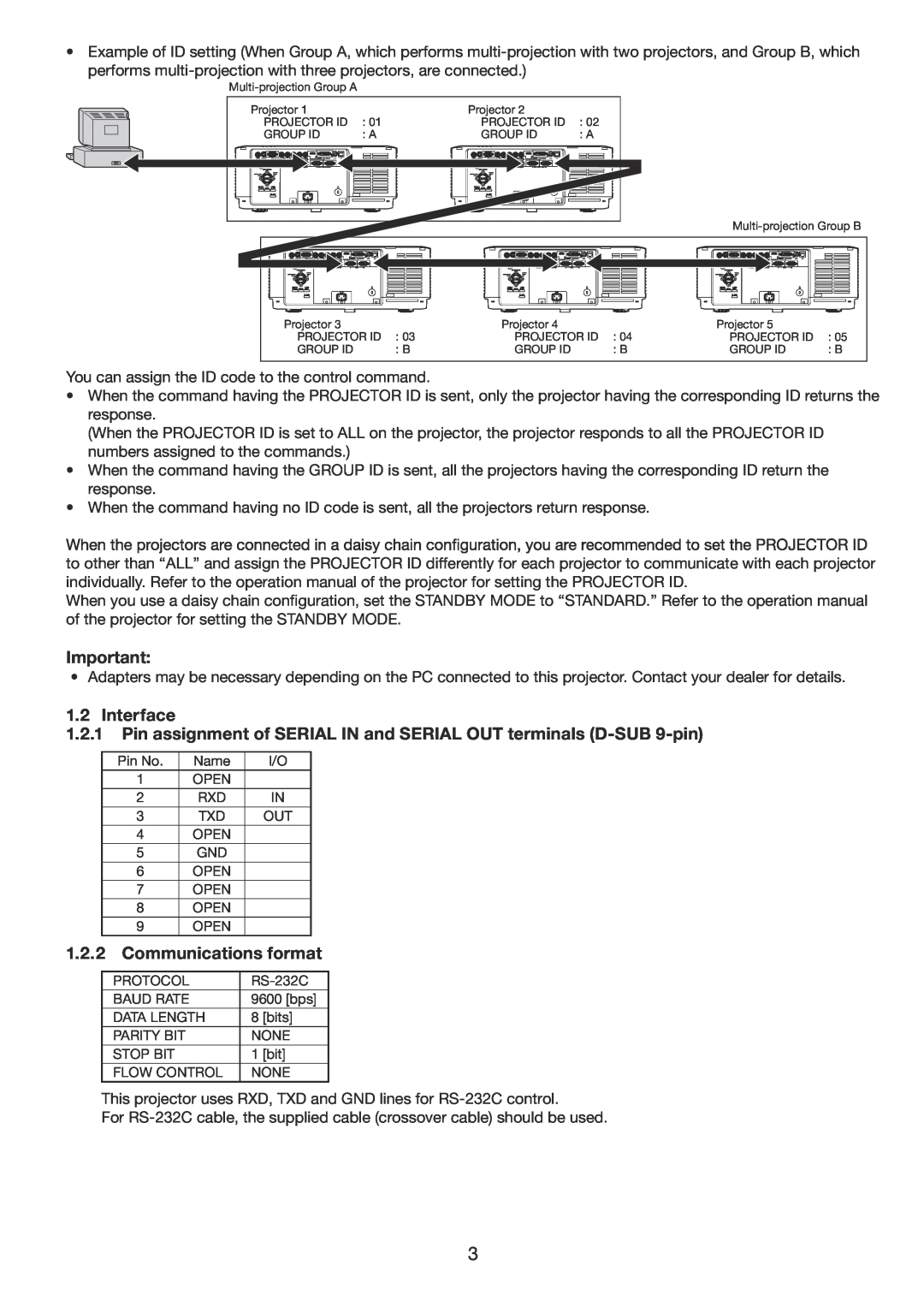 Mitsubishi Electronics UD8900U, UD8850U manual Interface, Communications format 