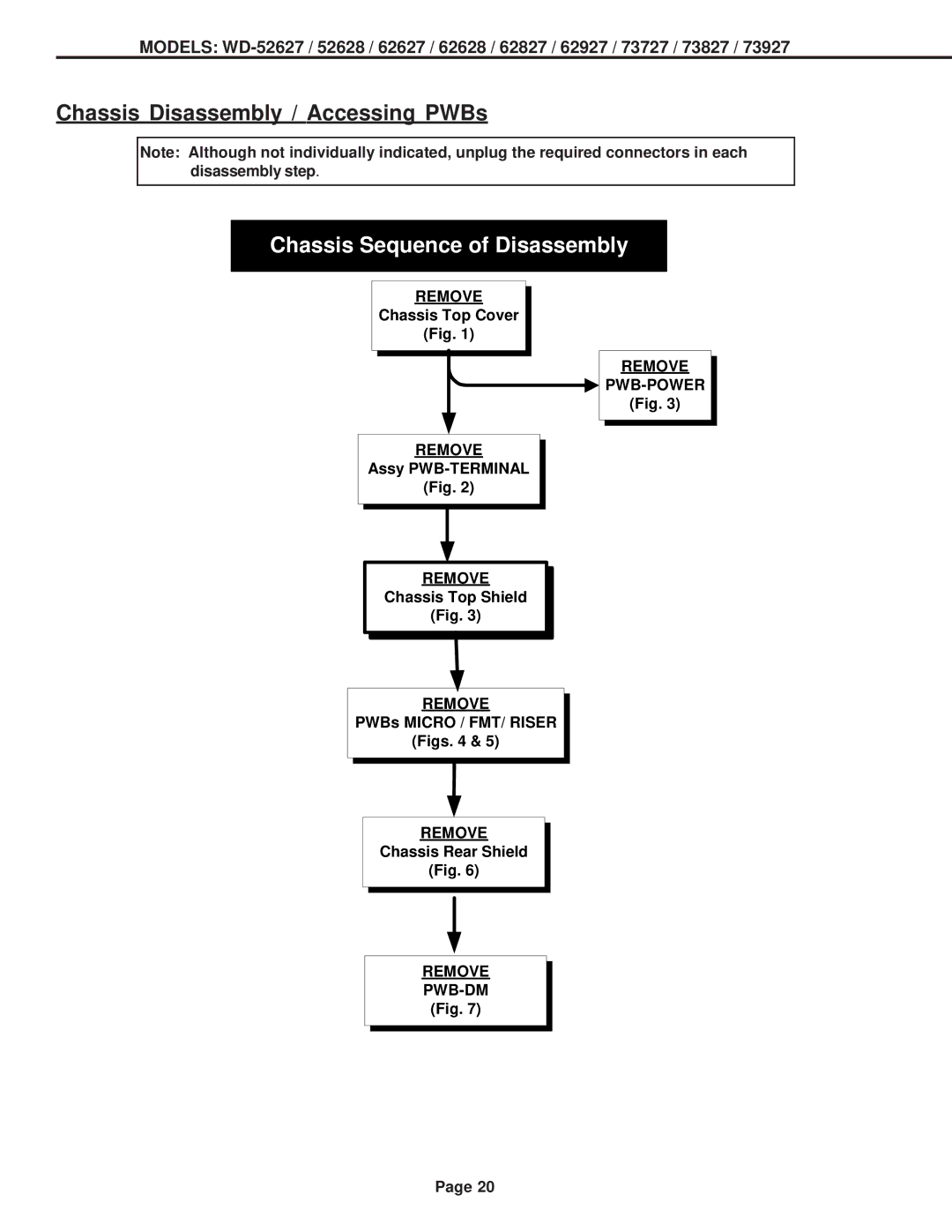 Mitsubishi Electronics V31 CHASSIS, V30+, V29 Chassis Disassembly / Accessing PWBs, Chassis Sequence of Disassembly 