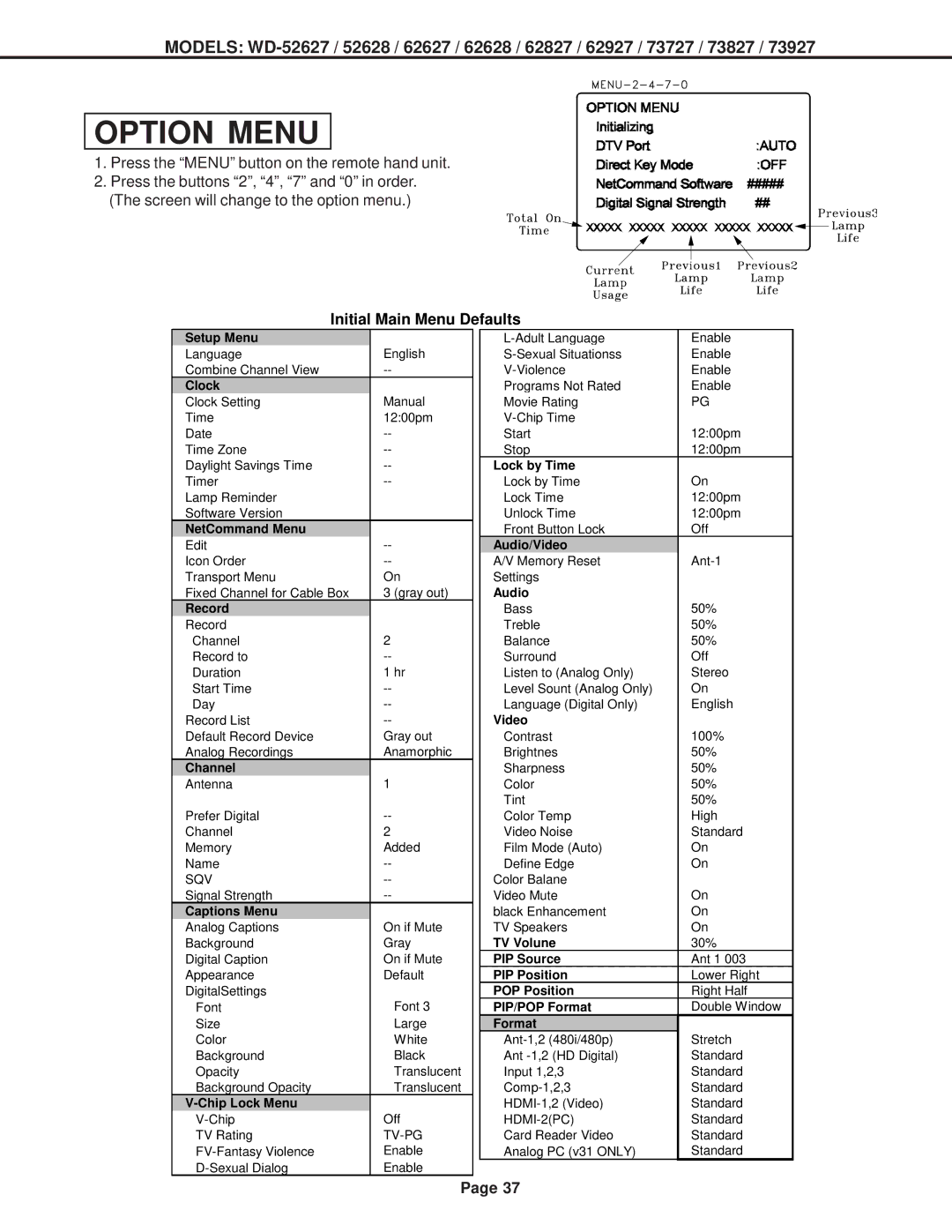 Mitsubishi Electronics V30+, V31 CHASSIS, V29 specifications Option Menu 