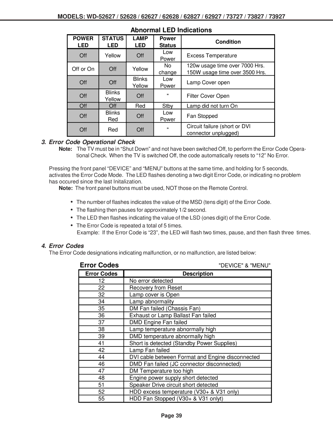 Mitsubishi Electronics V29, V31 CHASSIS, V30+ specifications Error Codes 